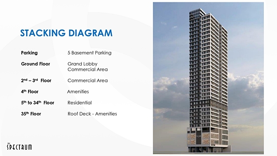 Condo for Sale in Pasig City